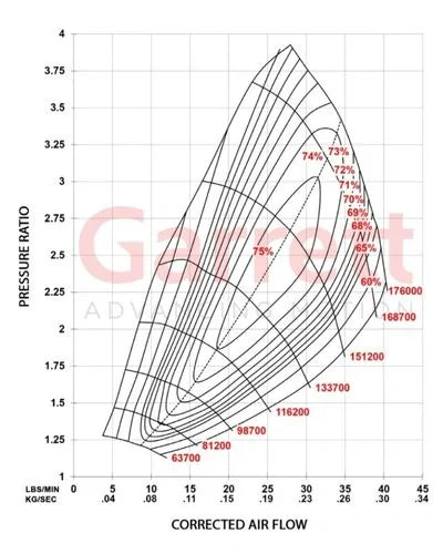 Full-Race 2017-2020 Ford F-150 And Raptor 3.5L Ecoboost Garrett Powermax Stage 2 Turbo Kit