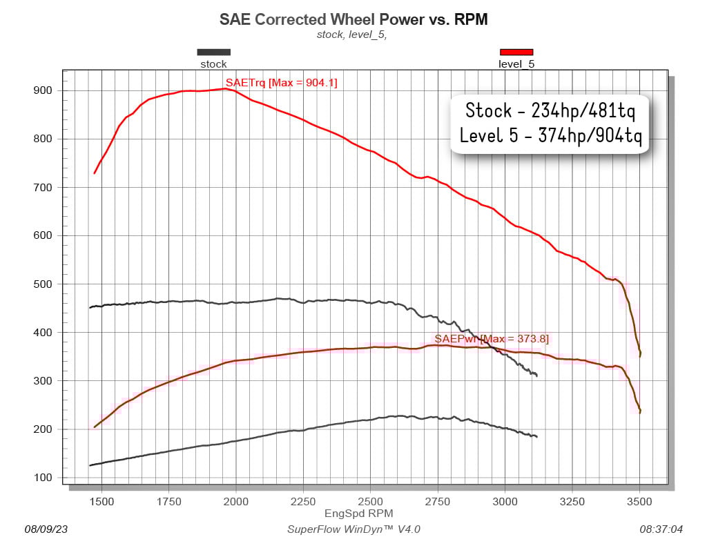 Edge 1998.5-2000 Ram 2500 3500 5.9L Diesel Comp Box Performance Tuner