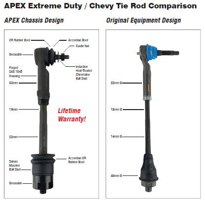 Apex Chassis Chevy/GMC Extreme Duty Tie Rod Assembly Fits Silverado/Suburban/Sierra 1500 HD/2500/3500 99-06 Yukon XL1500/2500 00-06 Avalanche 1500 02-06