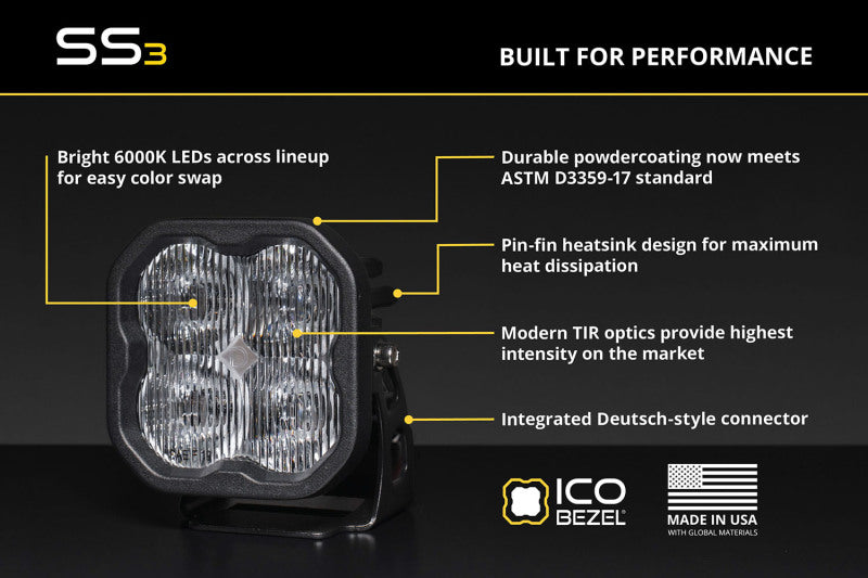 Diode Dynamics 18-26 Jeep Gladiator/Wrangler SS3 LED Fog Light Kit