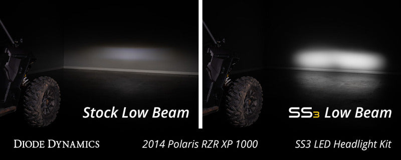 14-23 Polaris RZR XP SS3 LED Headlight Kit - Sport White ABL