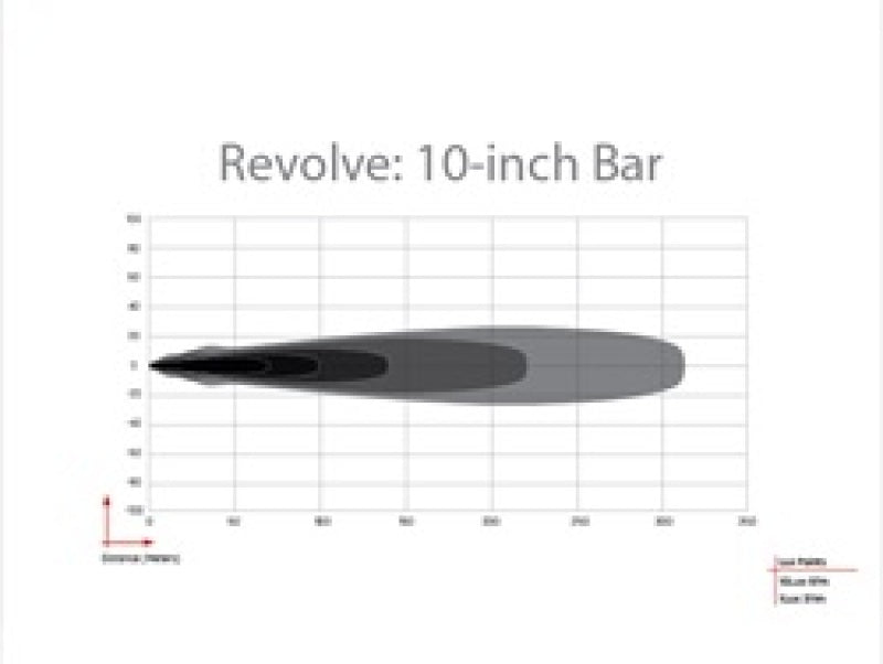 Rigid Industries Revolve 10in Bar w/Amber Trim Ring
