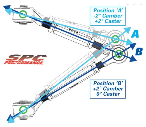 SPC Performance 03-08 Nissan 350Z/03-07 Infiniti G35 Front Adjustable Control Arms