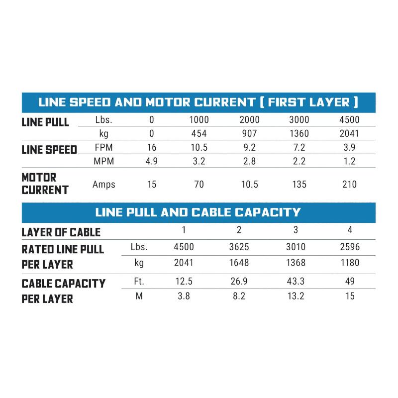 Superwinch SP 45SR Winch w/ Synthetic Rope - Graphite