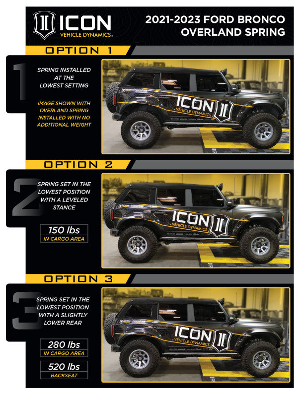 ICON 21-23 Bronco (Excl Sasquatch) 3-4in List Stage 5 Suspension System - Tubular (Heavy Rate)