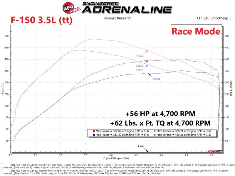 aFe Scorcher GT Power Module 2021 Ford F-150 2.7L/3.5L