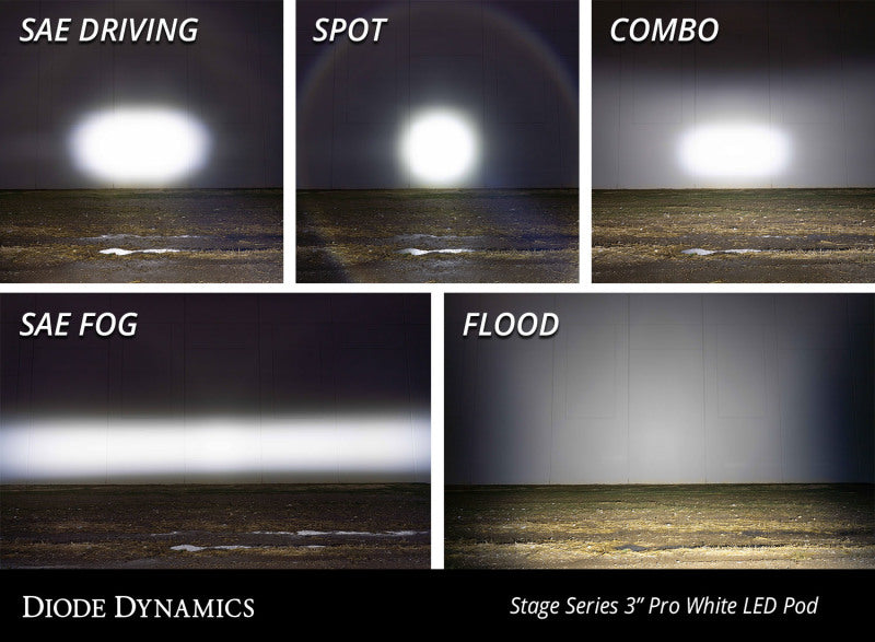 Diode Dynamics SS3 Pro ABL - White Combo Flush (Single)