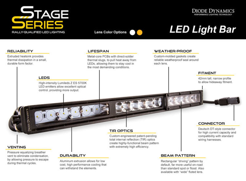 Diode Dynamics 42 In LED Light Bar Single Row Straight Clear Combo Stage Series