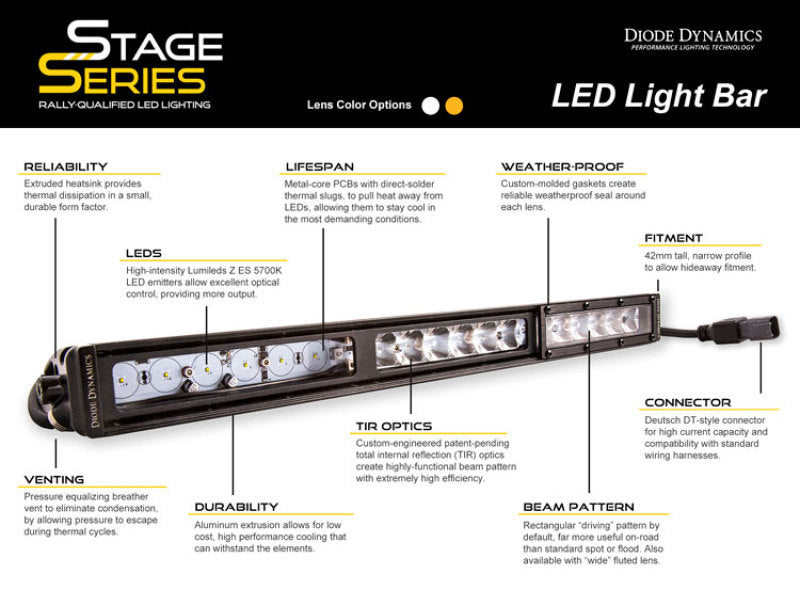 Diode Dynamics 42 In LED Light Bar Single Row Straight Clear Flood Stage Series