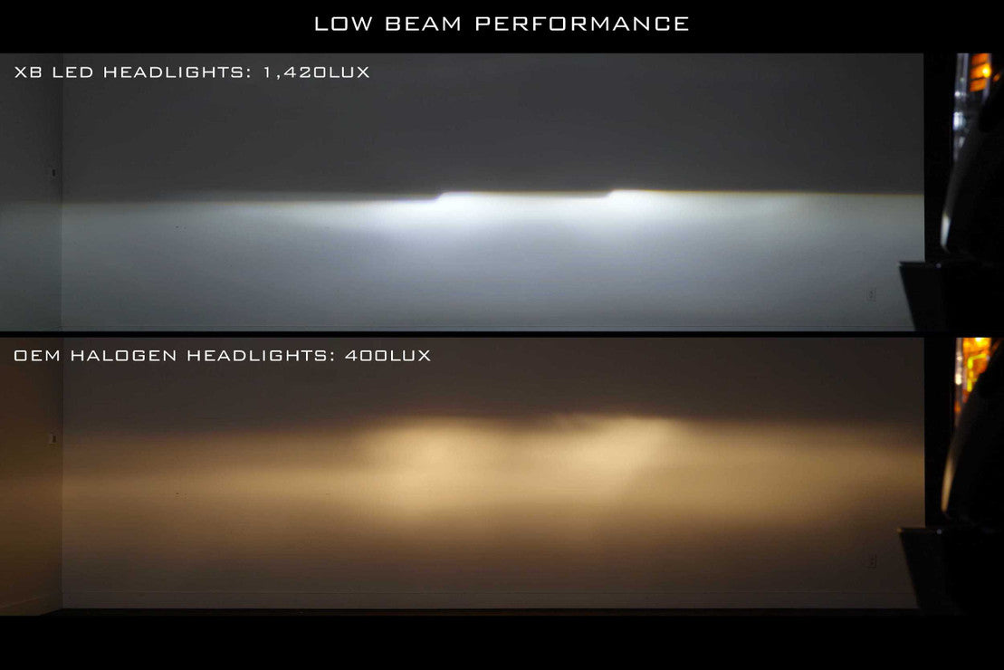 Morimoto 2017-2019 F-250 F-350 Super Duty XB Gen 2 LED Headlights. White DRL