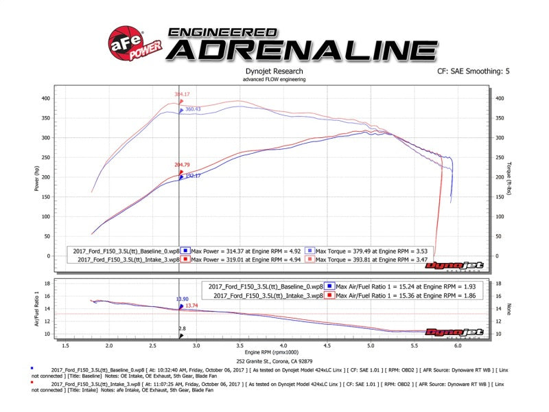 aFe POWER Momentum XP Pro 5R Intake System 2017-2020 Ford F-150, Raptor V6-3.5L (tt) EcoBoost