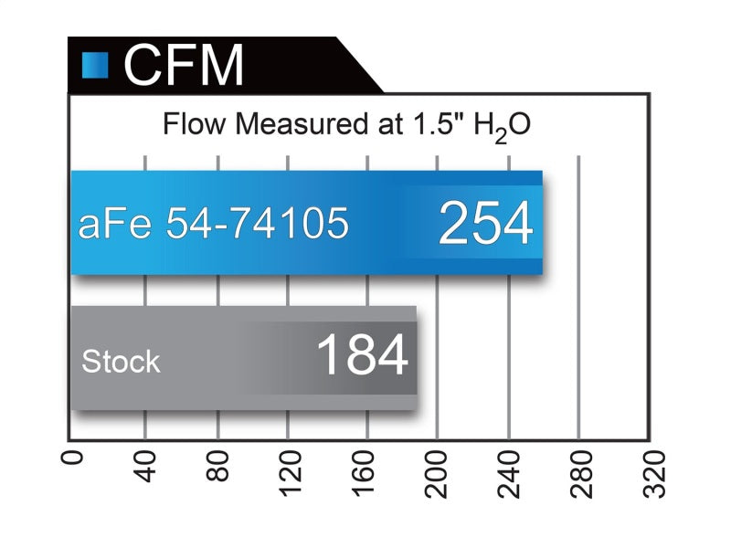 aFe Momentum GT PRO DRY S Stage-2 Intake System 09-16 GM Silverado/Sierra 2500/3500HD 6.0L V8