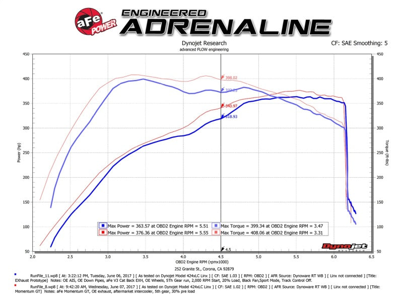 aFe POWER Momentum GT Pro Dry S Intake System 2017-20 Ford F-150, Raptor V6-3.5L (tt) EcoBoost