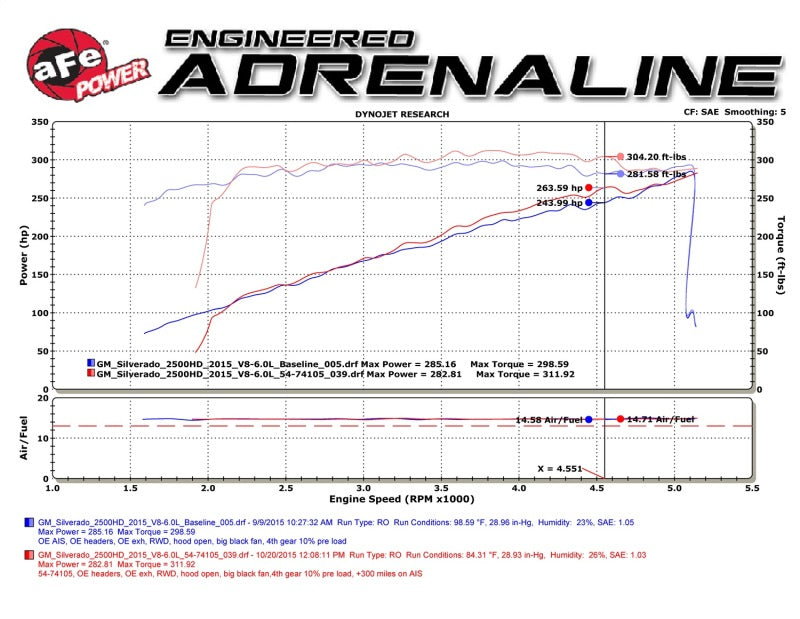 aFe Momentum GT PRO DRY S Stage-2 Intake System 09-16 GM Silverado/Sierra 2500/3500HD 6.0L V8