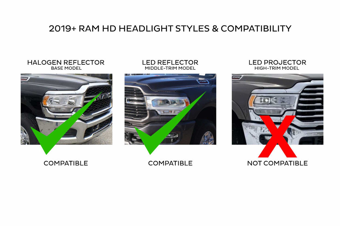 Morimoto 2019-2022 Ram 2500, 2500 XB XB LED Headlights