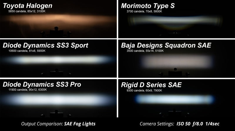 Diode Dynamics SS3 LED Pod Pro - White SAE Driving Flush (Single)