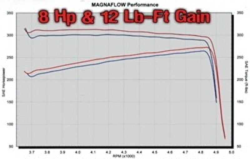 MagnaFlow Sys C/B 04 Ram Hemi Sc/Cc-Sb