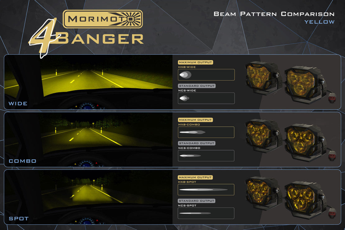 Morimoto 4Banger LED Pod HXB Combo Beam, Yellow