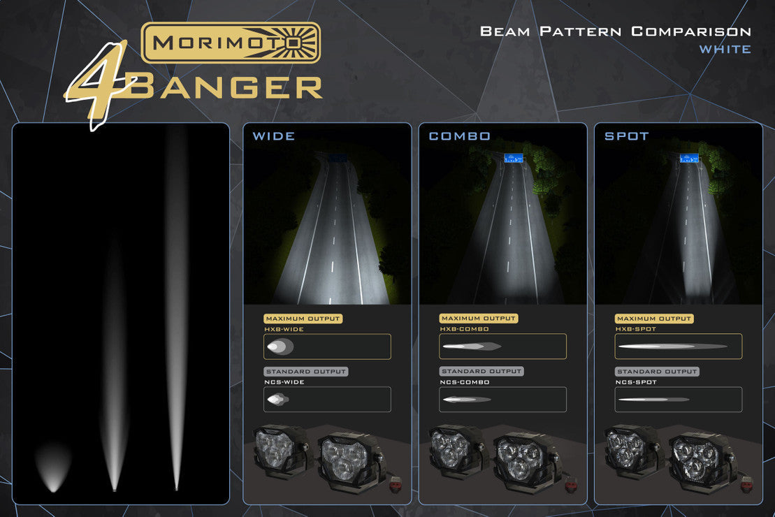 Morimoto 4Banger LED Pod NCS Wide Beam, White