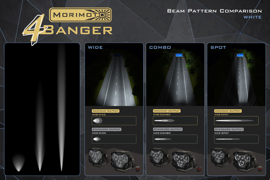 Morimoto 4Banger LED Pod HXB Wide Beam, Yellow