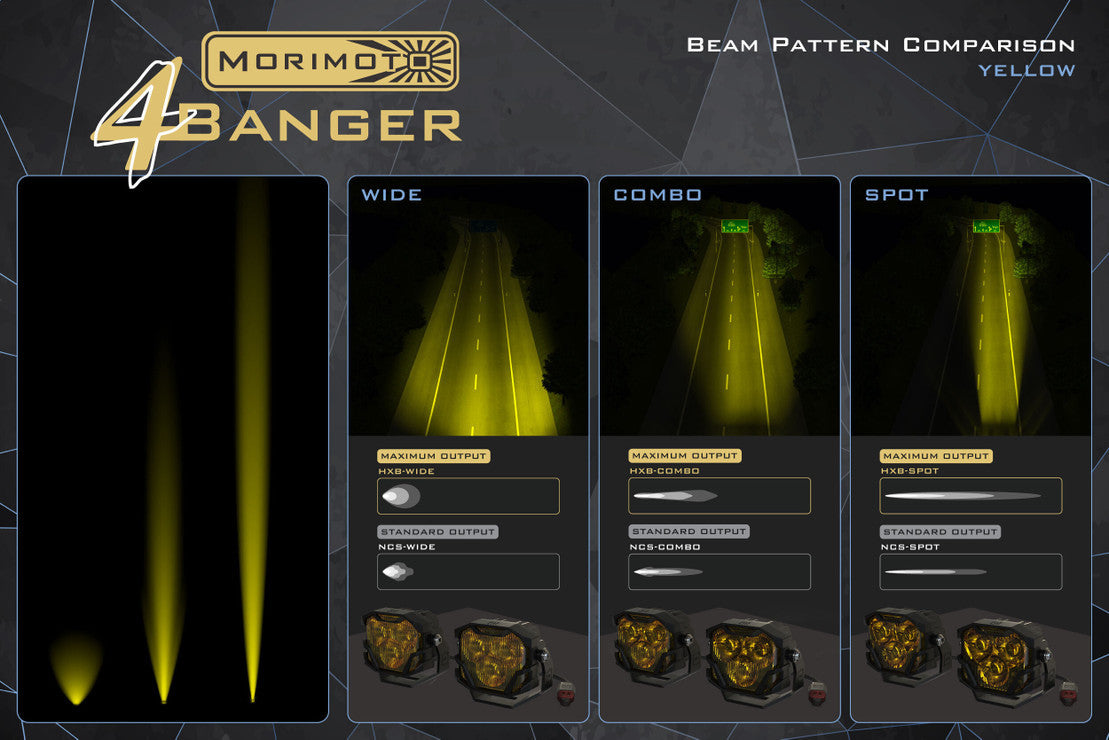 Morimoto 4Banger LED Pod HXB Combo Beam, Yellow