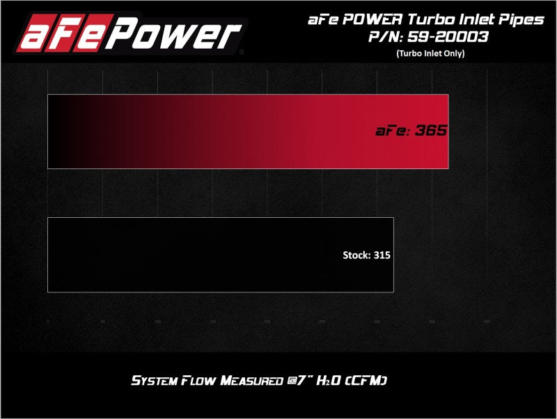 aFe Power 17-20 Ford F-150, Raptor 3.5L V6 Turbo Inlet Pipes