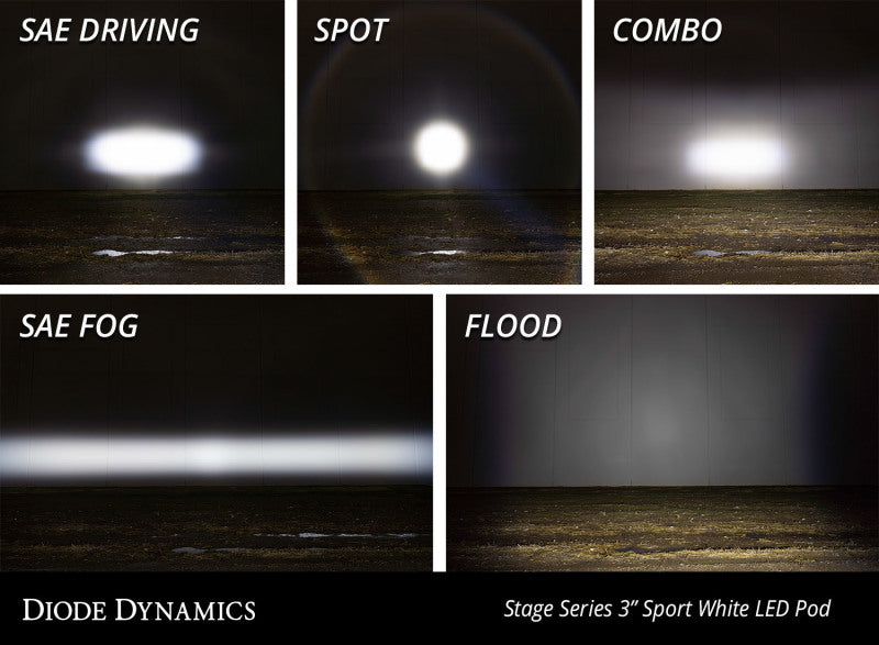Diode Dynamics SS3 LED Pod Pro - White SAE Fog Flush (Single)