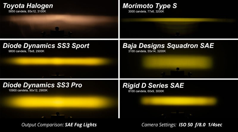 Diode Dynamics SS3 Pro ABL - Yellow SAE Fog Standard (Single)