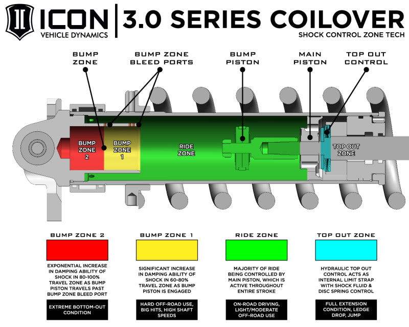 ICON 2007+ Toyota Tundra 3.0 Series Shocks VS RR CDCV Coilover Kit